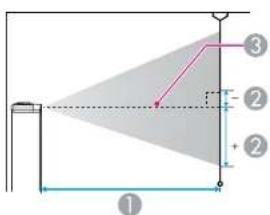 Diagram showing a geometric setup with labeled components and shaded triangular area, likely illustrating a perspective or projection concept.