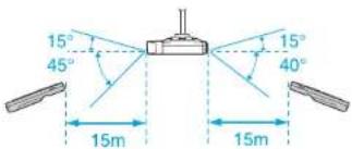 15° 45° 15° 40° 15m 15m