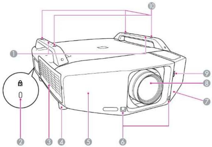 Labeled diagram of a projector with numbered parts and a lock icon pointing to the front panel.