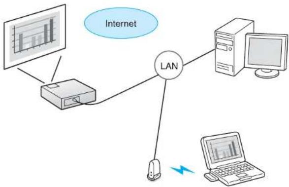 EPSON EB-Z10005U - Projecting with "Connect to a Network Projector" - 2