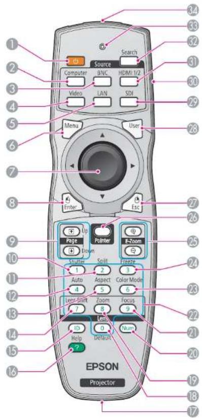 1 2 3 4 5 6 7 8 9 10 11 12 13 14 15 16 Source Computer BNC HDMI 1/2 Video LAN SDI Menu User Enter Esc Up Page Polnter E-Zoom Split FREE Drawn Auto Aspect Color Mode 4 5 6 Lens-Salt Zoom Focus 7 8 9 ID 0 Num Help Default EPSON Projector