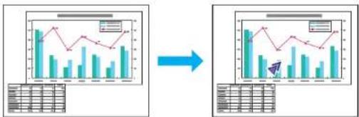 Diagram illustrating a transformation from a bar chart to a line chart with an arrow, showing data flow and comparison between two scenarios.