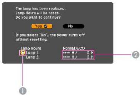 The lamp has been replaced. Lamp Hours will be reset. Do you want to continue? Yes No If you select "No", the power turns off without resetting. Lamp Hours Lamp 1 Lamp 2 Normal/ECO **** H/ 0 H **** H/ 0 H ① ②