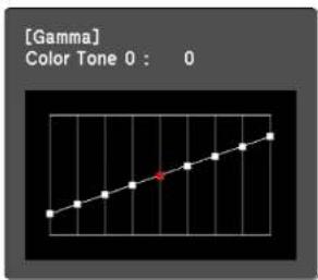 [Gamma] Color Tone 0 : 0