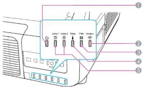Lamp1 Lamp2 Tempo Fiber Wireless ① ② ③ ④ ⑤