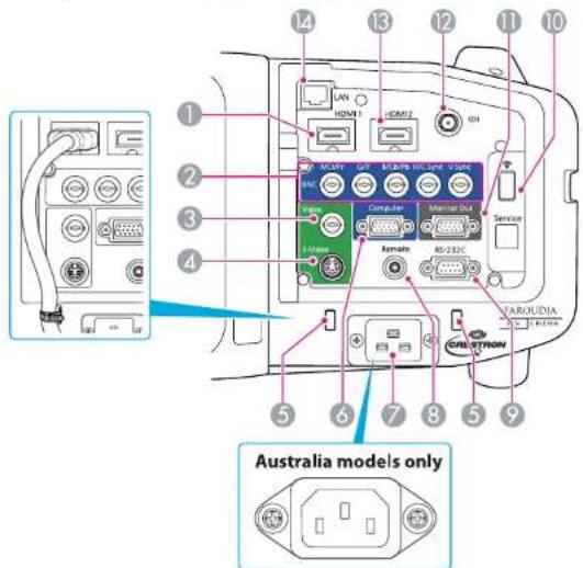 14 13 12 11 10 LAN HDMI 1 HDMI 2 DH 2 3 4 5 6 7 8 9 Service RS-232C Remote RS-232C VAROUDIA CAN STRON Australia models only