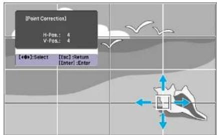 [Point Correction] H-Pos: 4 V-Pos: 4 [●]:Select [Esc]:Return [Enter]:Enter