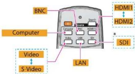 BNC Computer Video S-Video LAN Search HDMI1 HDMI2 * SDI
