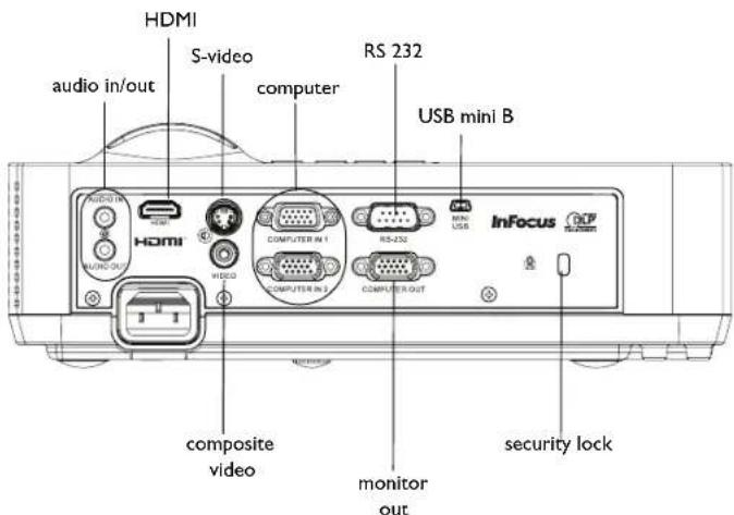 INFOCUS IN126a - Connector panel - 1