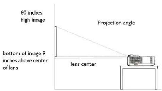 INFOCUS IN126a - Positioning the projector - 1