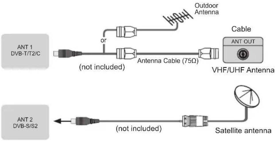HISENSE 58A7100FTUK - Making Connections - 1