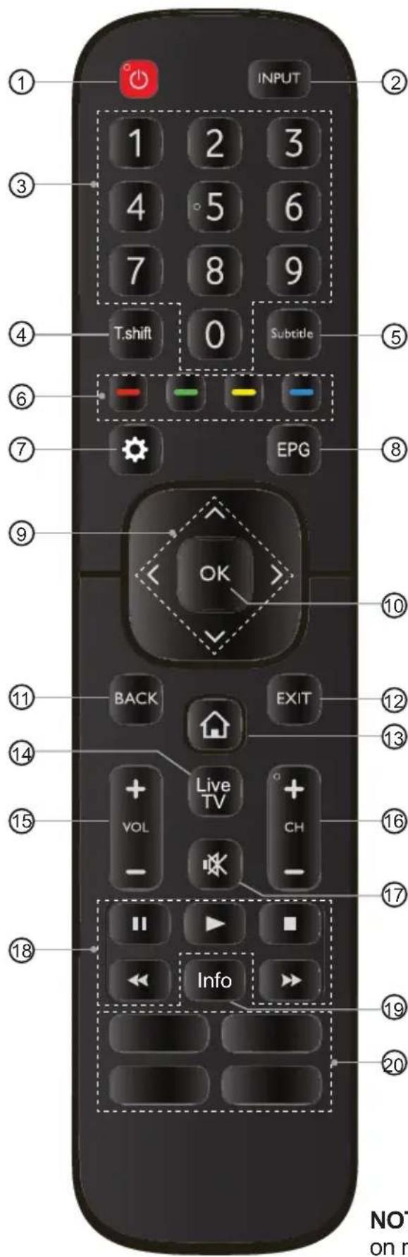 HISENSE 58A7100FTUK - NOTES - 2