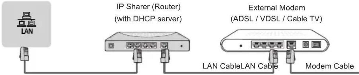 HISENSE 58A7100FTUK - LAN (Wired setup) - 1