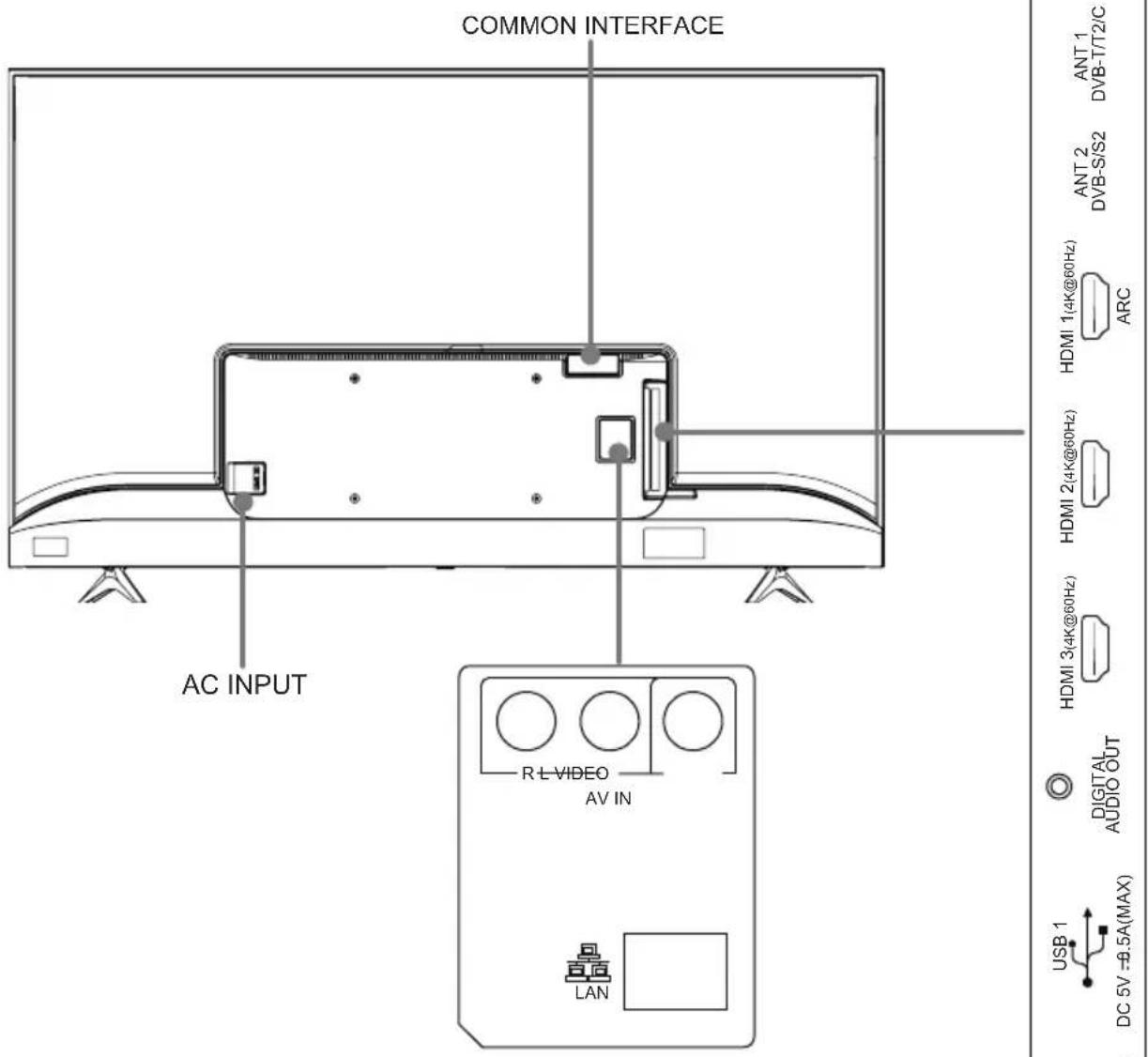HISENSE 58A7100FTUK - NOTES - 2