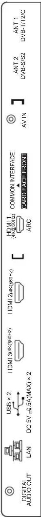 HISENSE 58A7100FTUK - NOTES - 1