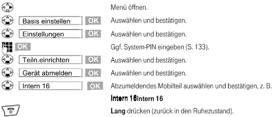 T-Mobile Sinus 721 Komfort - Mobilteile abmelden - 1