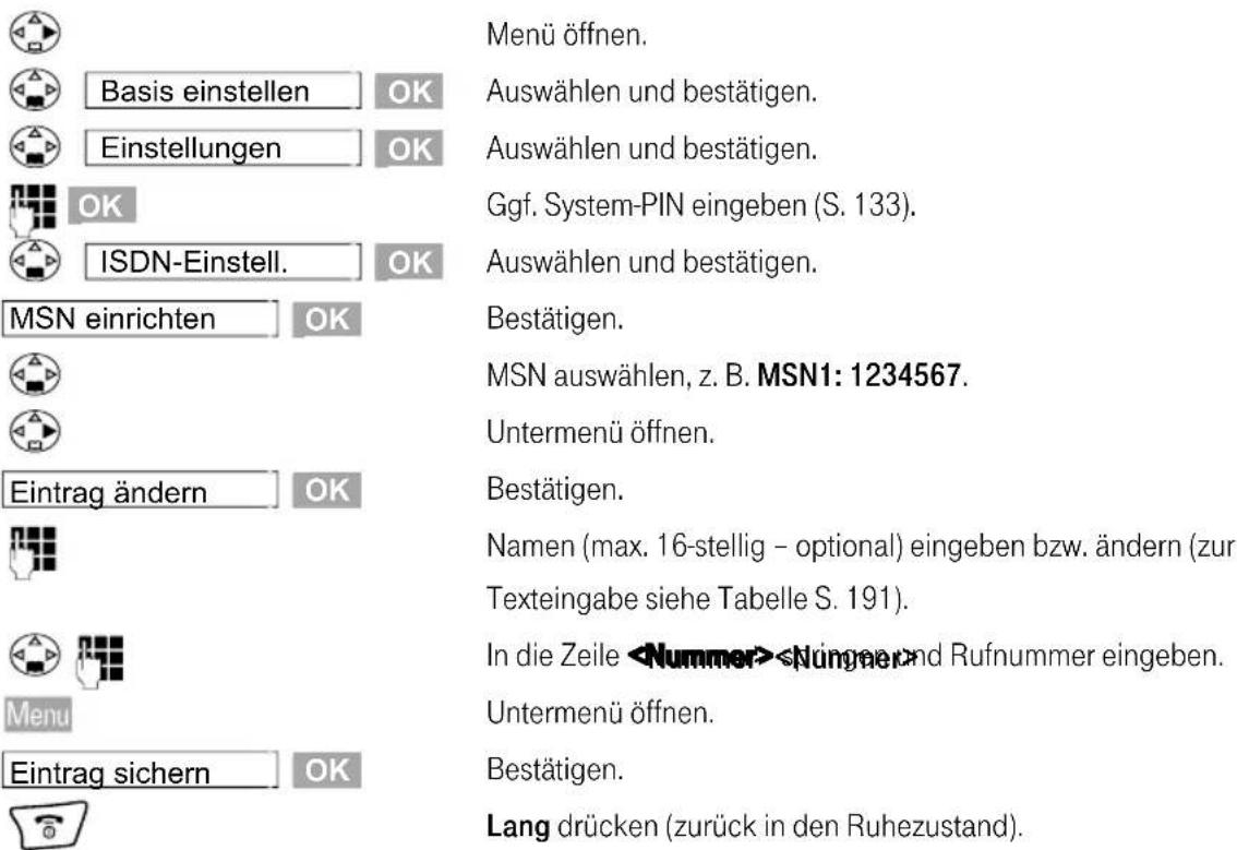 T-Mobile Sinus 721 Komfort - Eigene Rufnummern/ (MSN) einrichten und Name vergeben/ändern - 1