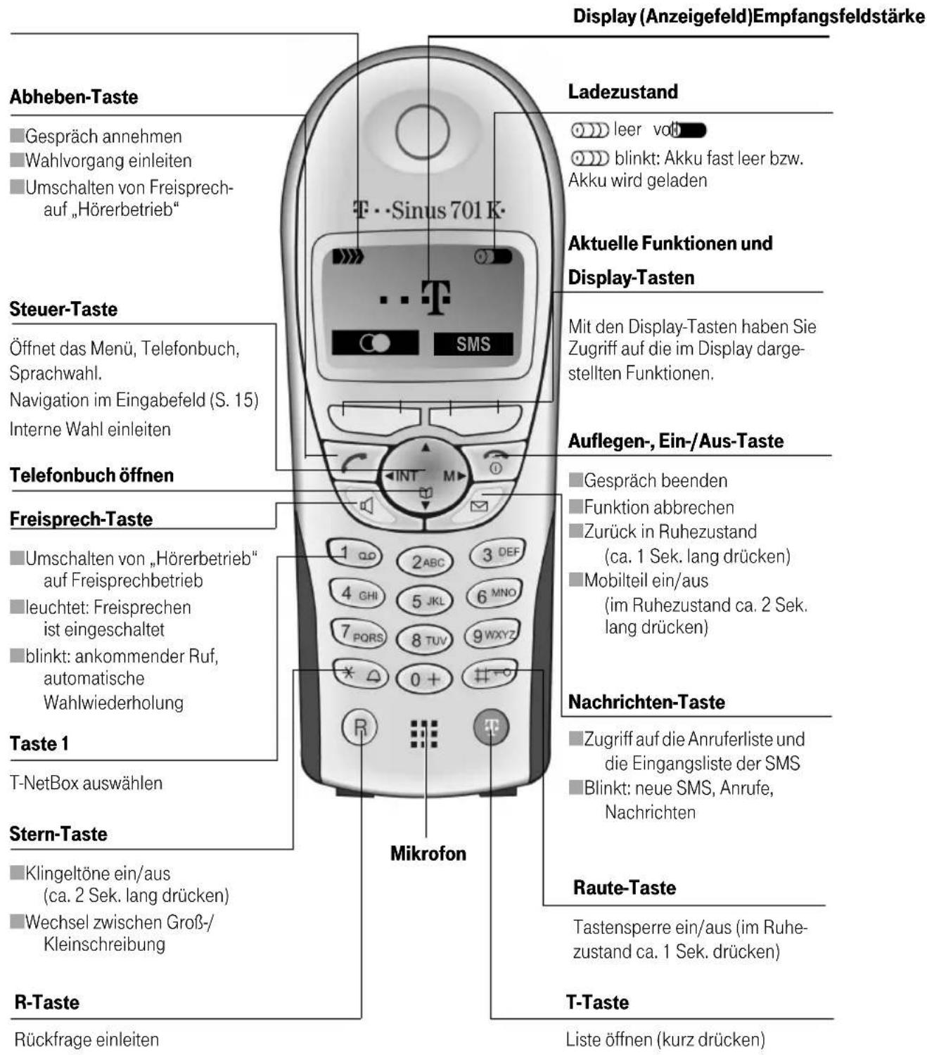 T-Mobile Sinus 721 Komfort - Gesamtansicht und Bedienfeld - 1