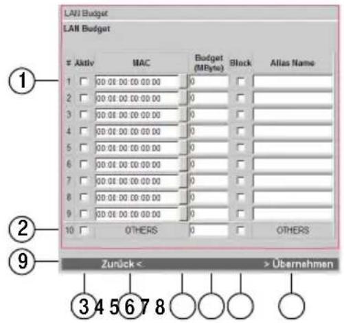 T-Mobile Teledat Router 631 - LAN-Budget-Funktion - 2