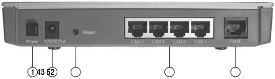 T-Mobile Teledat Router 631 - Die Rückseite des Teledat Router 631 - 1