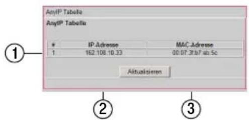T-Mobile Teledat Router 631 - „Any IP“-Tabelle - 1