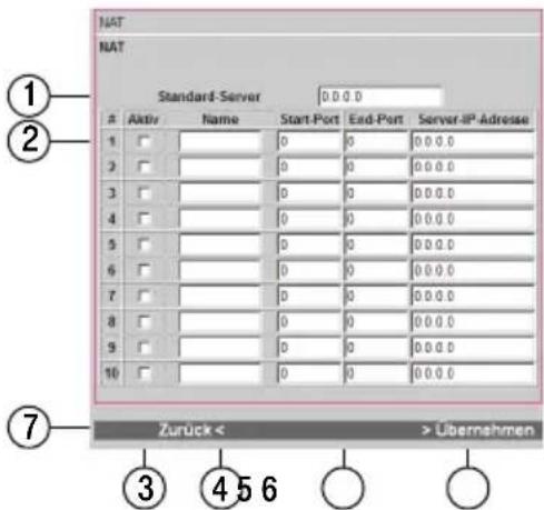 T-Mobile Teledat Router 631 - Erweiterte NAT-Funktion konfigurieren - 1