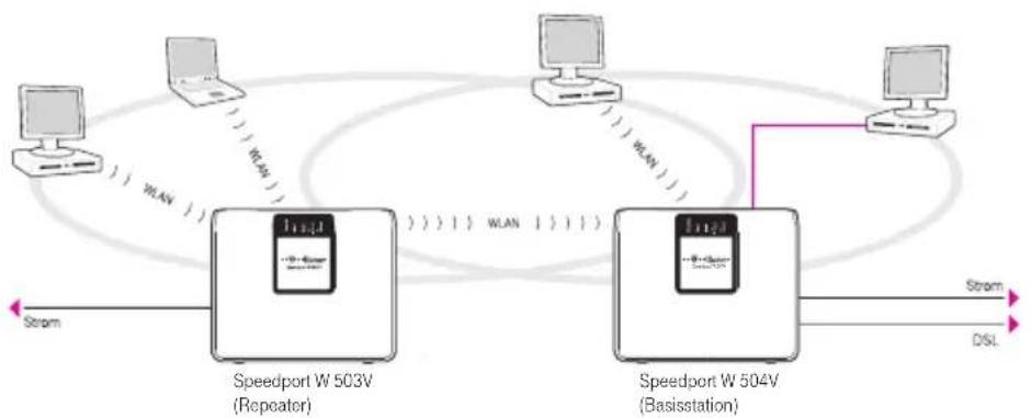 T-Mobile Speedport W 504V - Repeater konfigurieren - 1