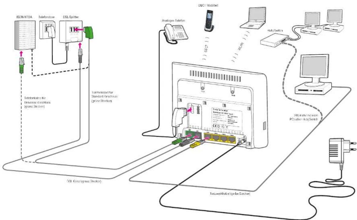 T-Mobile Speedport W 504V - Beachten Sie beim Aufstellen, Anschließen und Bedienen des Speedport W 504V unbedingt die folgenden Hinweise: - 1