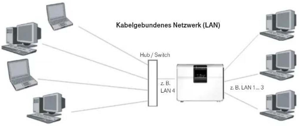 T-Mobile Speedport W 504V - Kabelgebundenes lokales Netzwerk (LAN) - 1
