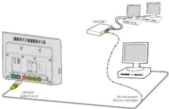 T-Mobile Speedport W 504V - Anschluss eines PCs über Kabel - 1