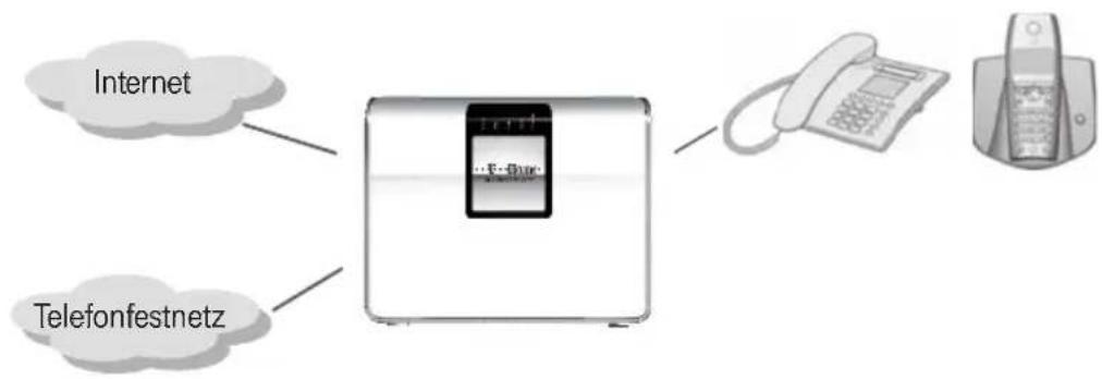 T-Mobile Speedport W 504V - Internet-Telefonie und Anschluss von analogen Telefonen - 1