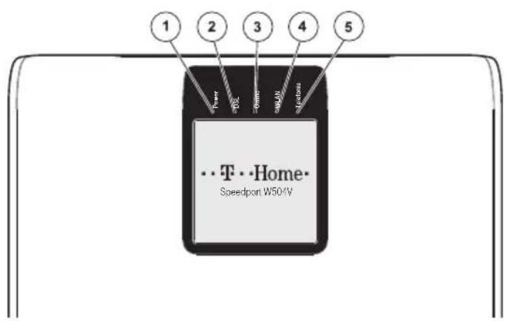 T-Mobile Speedport W 504V - Vorderansicht mit Leuchtanzeigen (LED). - 1