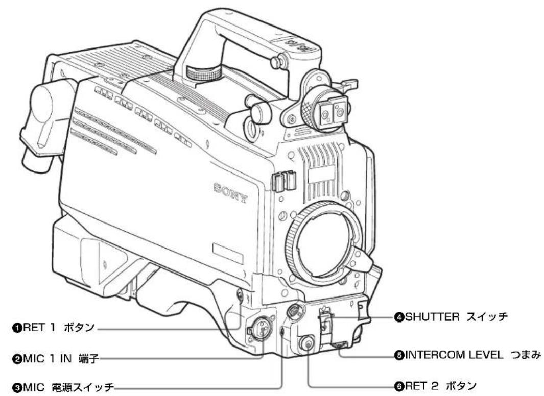 SONY ①RET 1 ボタン ②MIC 1 IN 端子 ③MIC 電源スイッチ ④SHUTTER スイッチ ⑤INTERCOM LEVEL つまみ ⑥RET 2 ボタン