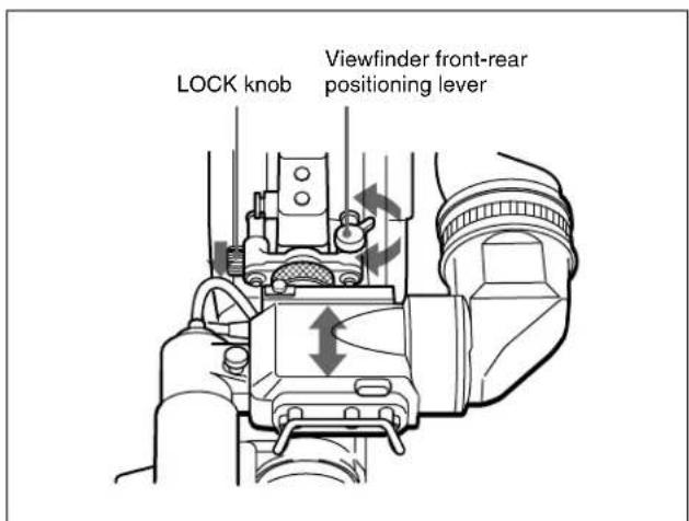 LOCK knob Viewfinder front-rear positioning lever