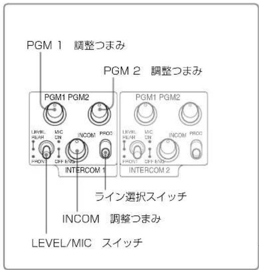 PGM 1 調整つまみ PGM 2 調整つまみ PGM1 PGM2 LEVEL M/C INCOM PROC REAR ON PROV OFF ENO INTERCOM 1 PGM1 PGM2 LEVEL M/C INCOM PROC REAR ON PROV OFF ENO INTERCOM 2 ライン選択スイッチ INCOM 調整つまみ LEVEL/MIC スイッチ