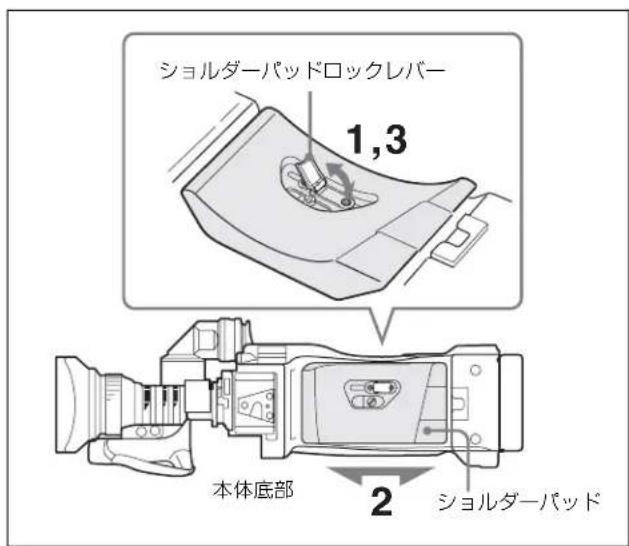 ショルダーパッドロックレバー 1,3 本体底部 2 ショルダーパッド