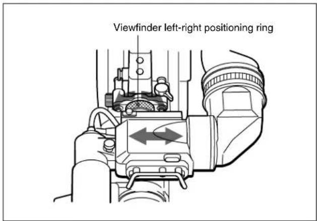 Viewfinder left-right positioning ring