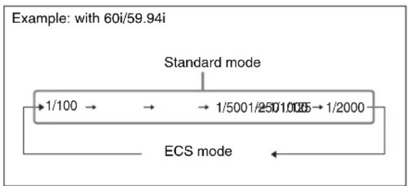 SONY HDC-1450 - Setting the shutter mode, and shutter speed in standard mode - 2