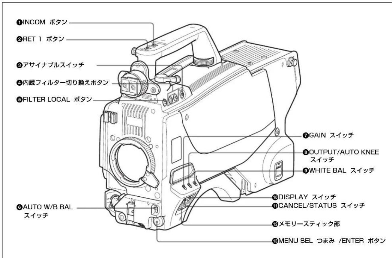 ①INCOM ボタン ②RET 1 ボタン ③アサイナブルスイッチ ④内蔵フィルター切り換えボタン ⑤FILTER LOCAL ボタン ⑥AUTO W/B BAL スイッチ ⑦GAIN スイッチ ⑧OUTPUT/AUTO KNEE スイッチ ⑨WHITE BAL スイッチ ⑩DISPLAY スイッチ ⑪CANCEL/STATUS スイッチ ⑫メモリースティック部 ⑬MENU SEL つまみ /ENTER ボタン