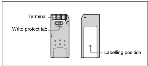 Terminal Write-protect tab Labelling position