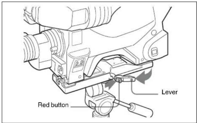 Red button Lever