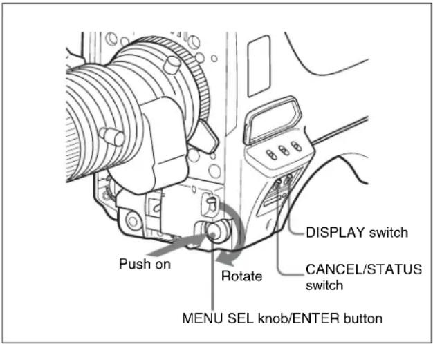 Push on Rotate MENU SEL knob/ENTER button DISPLAY switch CANCEL/STATUS switch