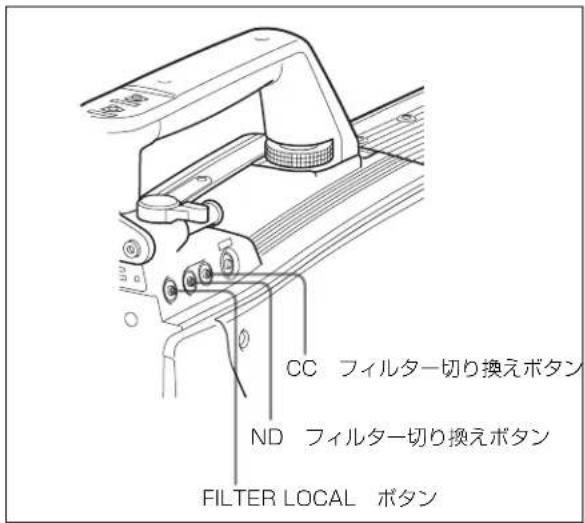 CC フィルター切り換えボタン ND フィルター切り換えボタン FILTER LOCAL ボタン