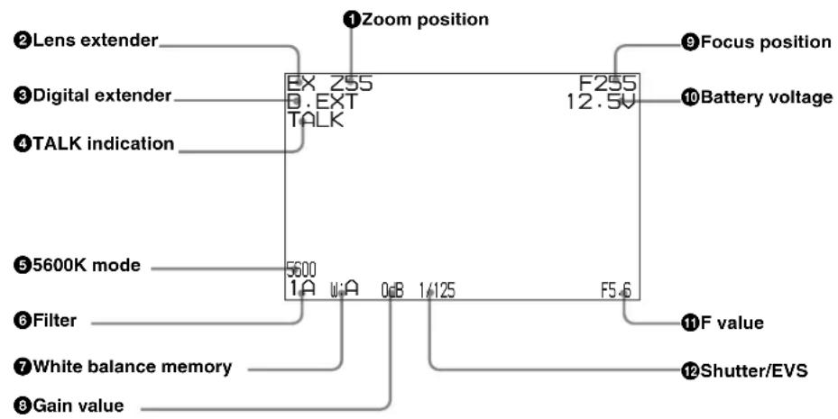 ①Zoom position ②Lens extender ③Digital extender ④TALK indication EX 255 B.EXT TALK F255 12.5V ⑨Focus position ⑩Battery voltage ⑤5600K mode 5600 1A 0A 0dB 1/125 F5.6 ⑪F value ⑫Shutter/EVS ⑥Filter ⑦White balance memory ⑧Gain value
