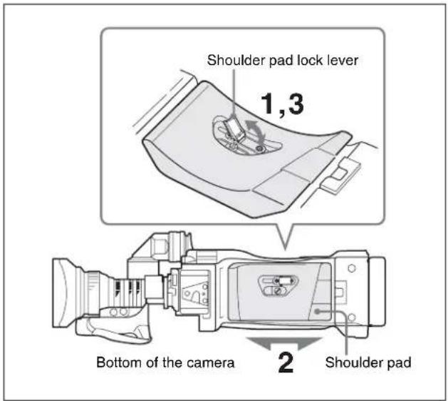 Shoulder pad lock lever 1,3 Bottom of the camera 2 Shoulder pad