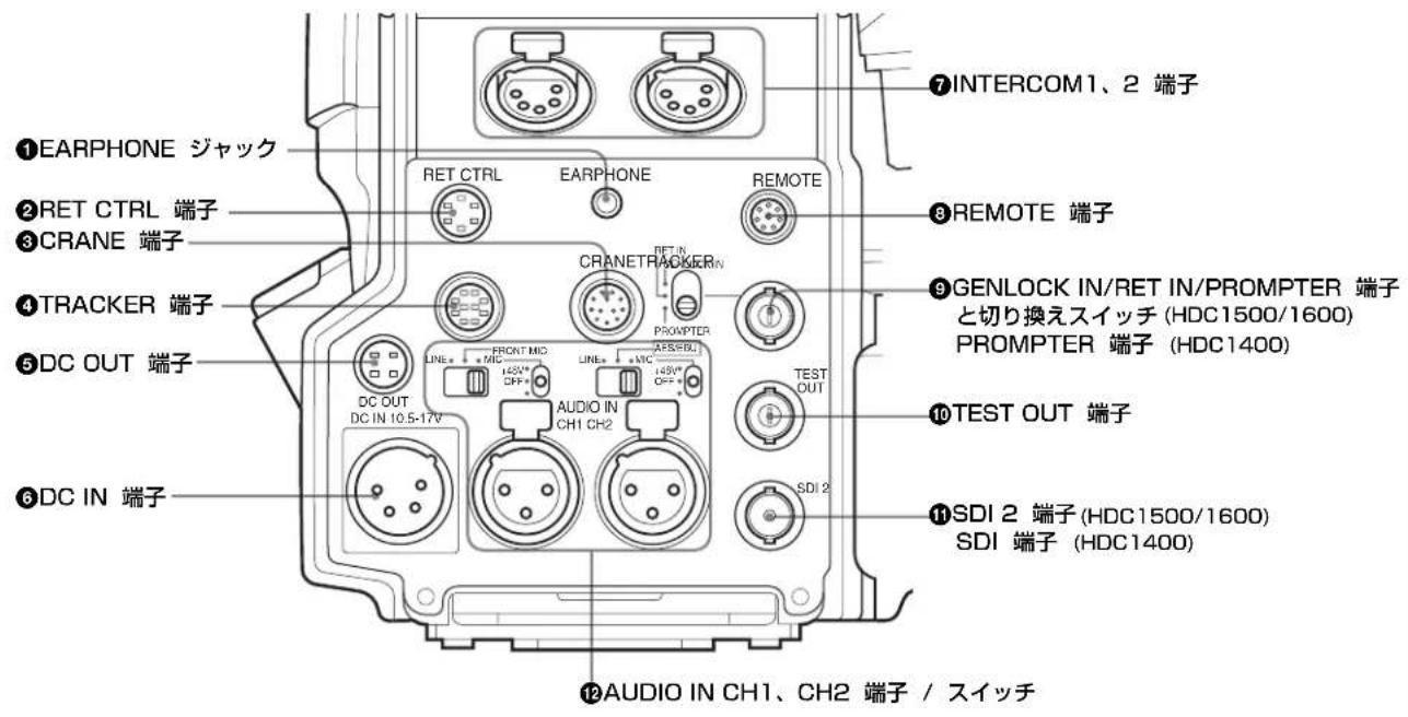 ①EARPHONE ジャック ②RET CTRL 端子 ③CRANE 端子 ④TRACKER 端子 ⑤DC OUT 端子 ⑥DC IN 端子 ⑦INTERCOM1、2 端子 ⑧REMOTE 端子 ⑨GENLOCK IN/RET IN/PROMPTER 端子と切り換えスイッチ (HDC1500/1600) PROMPTER 端子 (HDC1400) ⑩TEST OUT 端子 ⑪SDI 2 端子 (HDC1500/1600) SDI 端子 (HDC1400) ⑫AUDIO IN CH1、CH2 端子 / スイッチ