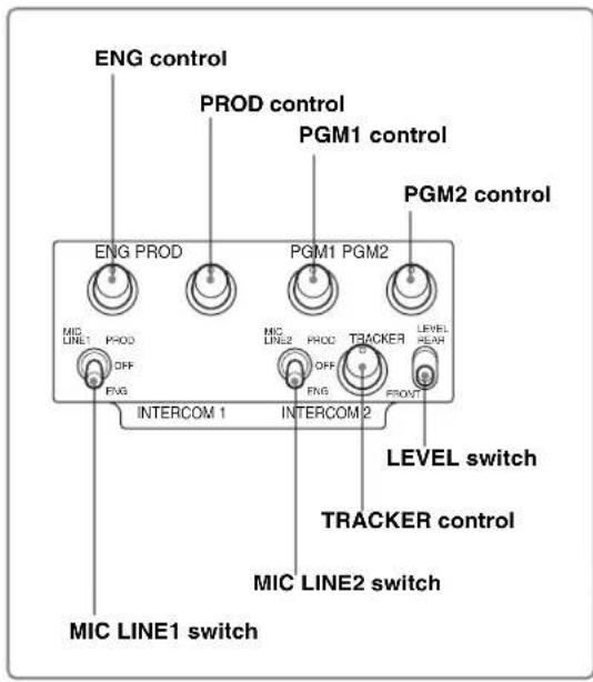ENG control PROD control PGM1 control PGM2 control ENG PROD PGM1 PGM2 MIC LINE1 PROD OFF ENG MIC LINE2 PROD T3ACKER LEVEL OFF ENG FRONT INTERCOM 1 INTERCOM 2 LEVEL switch TRACKER control MIC LINE2 switch MIC LINE1 switch