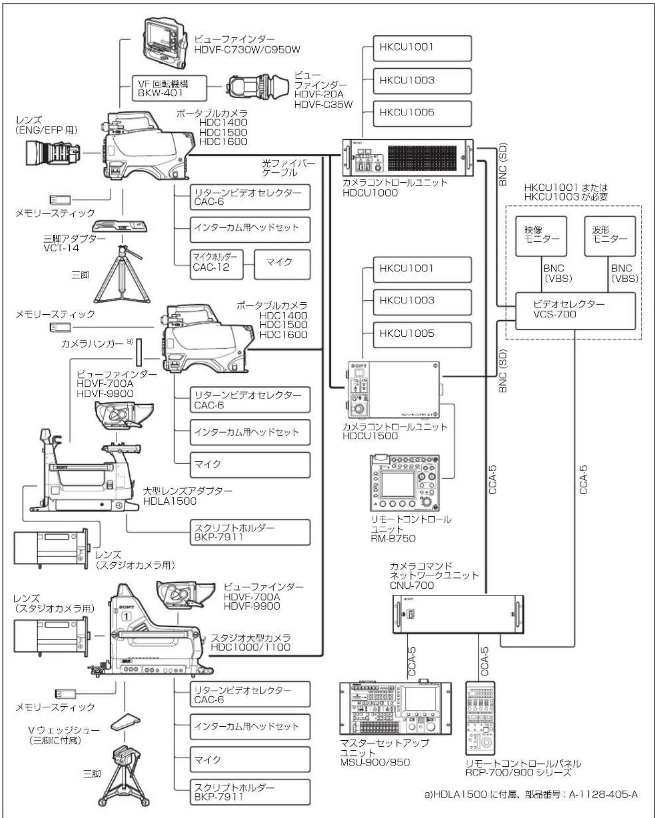 SONY HDC-1450 - ご注意 - 1
