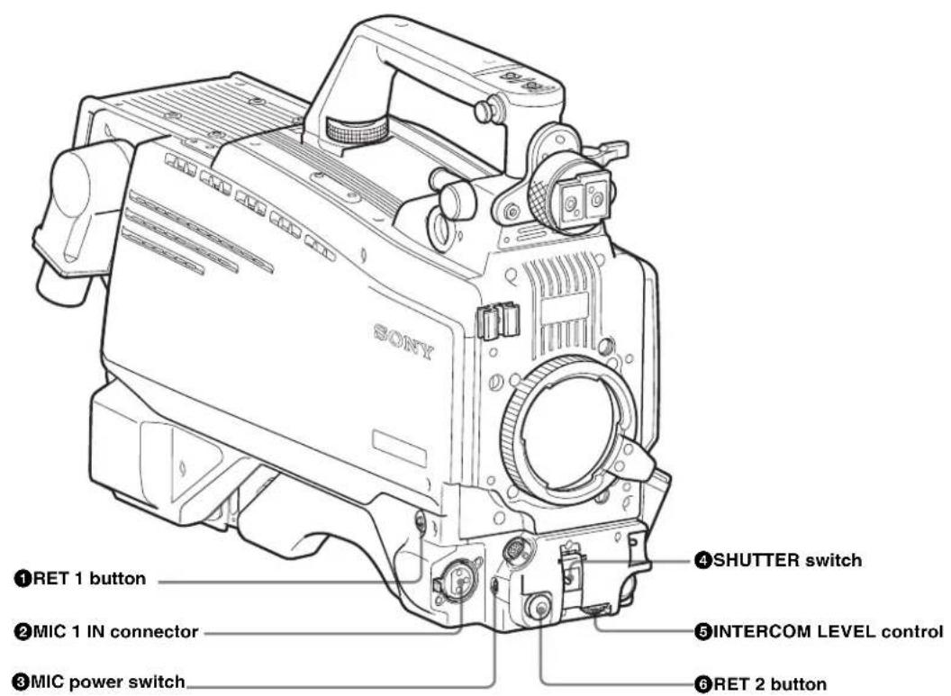 SONY ①RET 1 button ②MIC 1 IN connector ③MIC power switch ④SHUTTER switch ⑤INTERCOM LEVEL control ⑥RET 2 button
