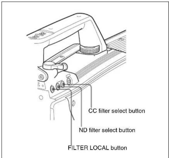 CC filter select button ND filter select button FILTER LOCAL button